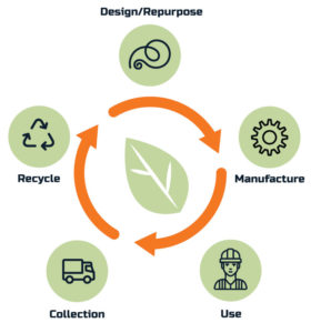 EXPOL | Polystyrene Recycling Programmes