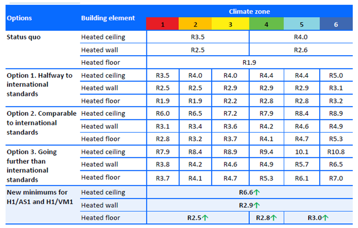 Polyiso Insulation R Value Chart