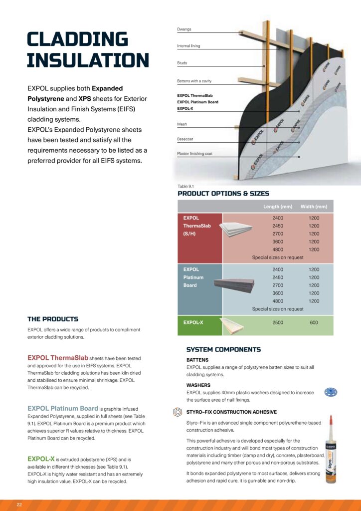 Expol Cladding Insulation