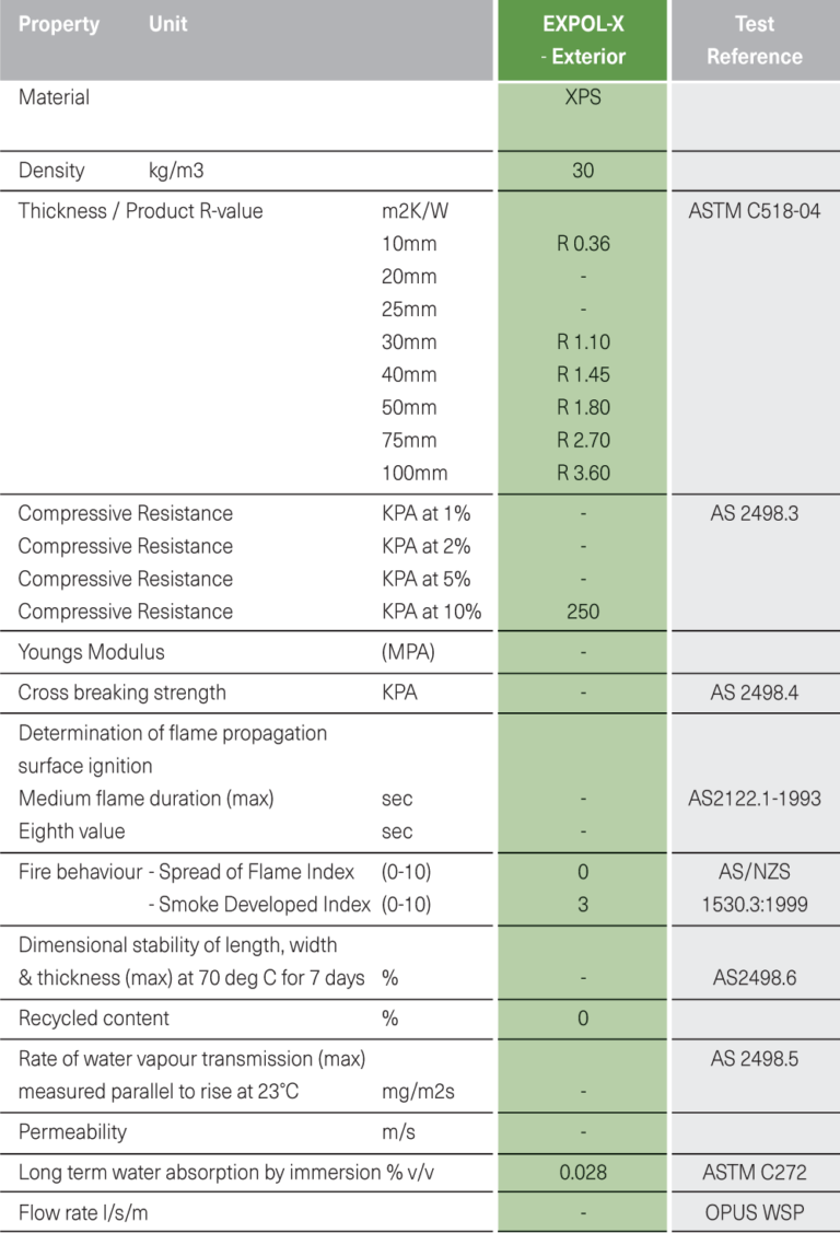 Expol Expol X Xps Insulation